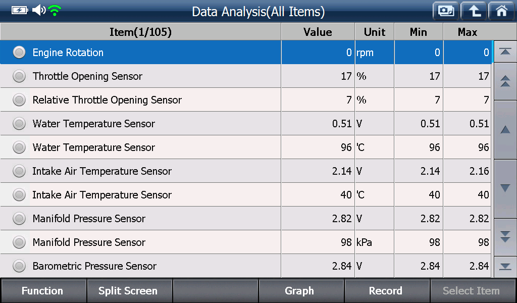Sample scan data